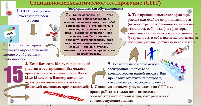 СПТ для учащихся.