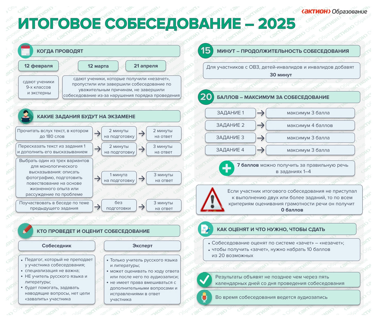 ГИА 2025.